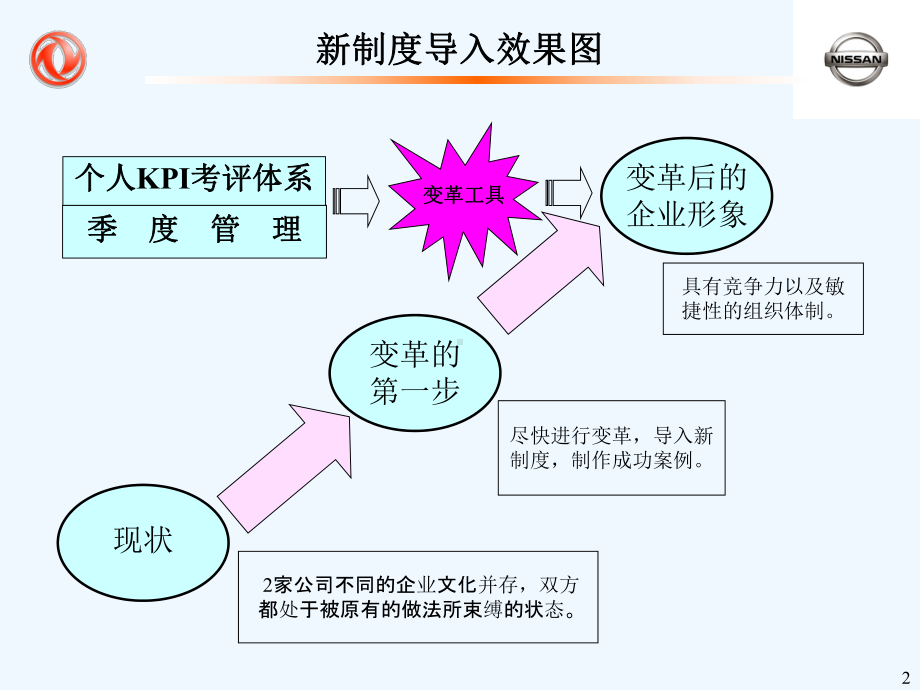 人事规划部KPI考评体系)课件.ppt_第2页