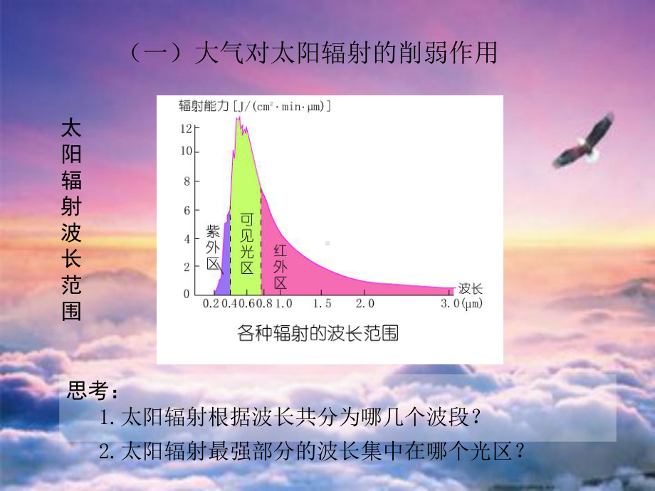 湘教版高中地理必修一第二章第三节《大气环境》优质课件(共21张).ppt_第2页