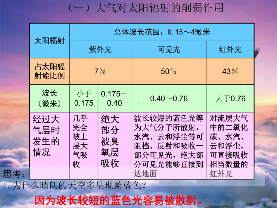 湘教版高中地理必修一第二章第三节《大气环境》优质课件(共21张).ppt_第3页