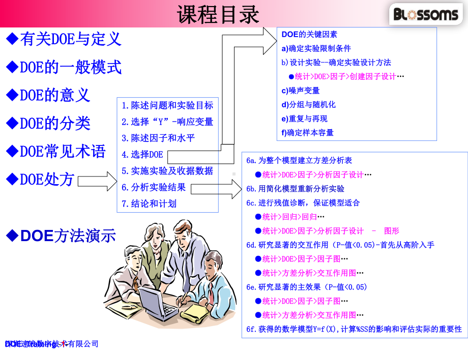 最经典的DOE培训全课件.ppt_第2页