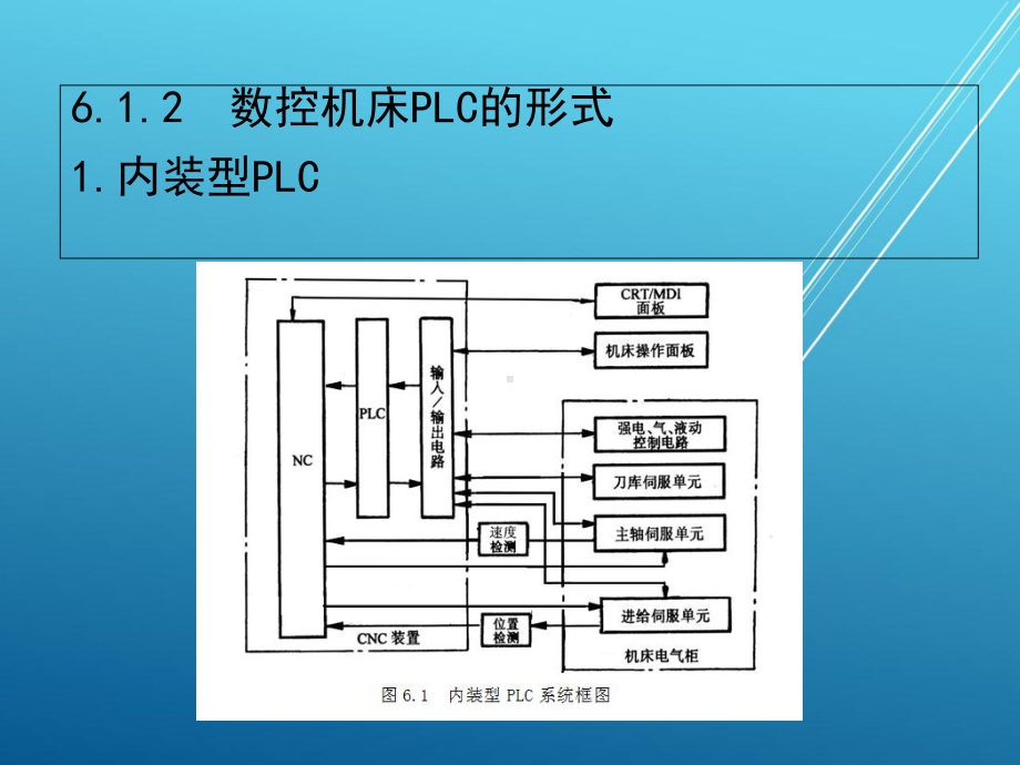 数控技术及应用第6章课件.ppt_第3页