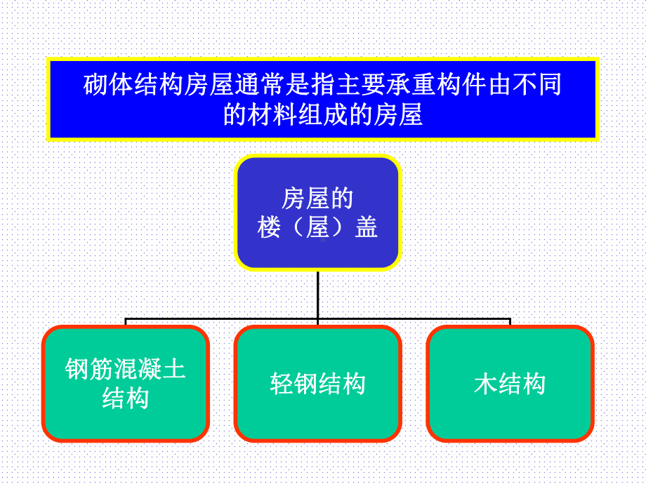 砌体结构第5章-混合结构房屋墙体的设计-课件.ppt_第3页