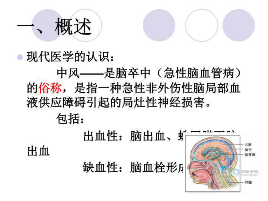 中医对中风的治疗简介课件.ppt_第3页