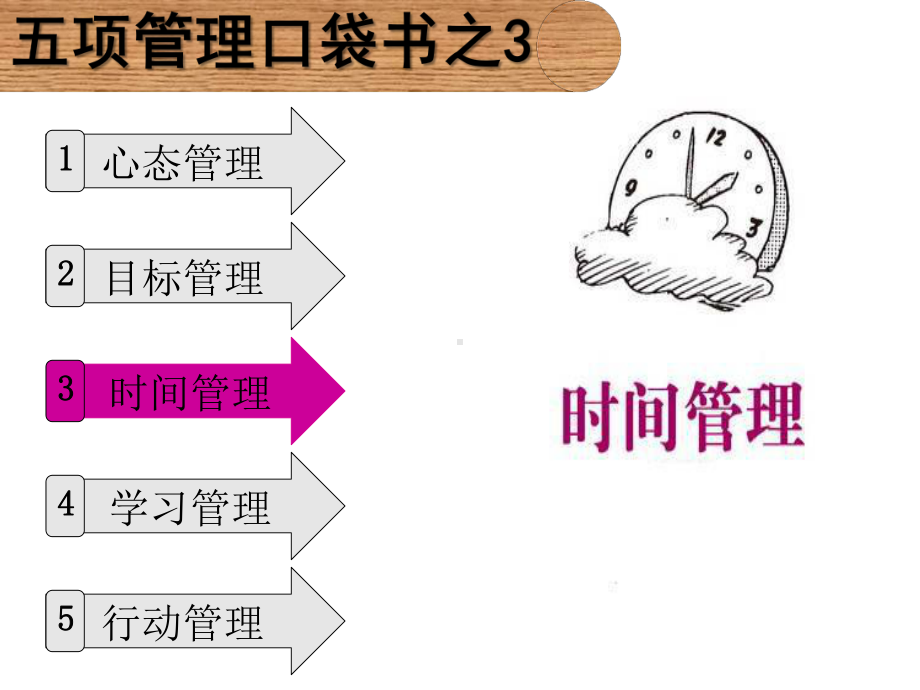 五项管理口袋书之三时间管理课件.ppt_第1页