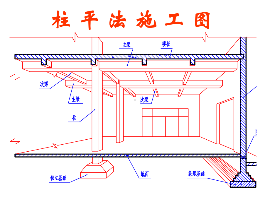 柱平法施工图-课件.ppt_第1页