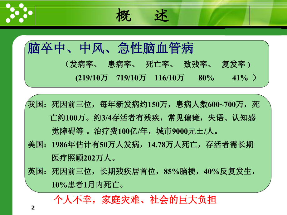 脑卒中康复87551课件.ppt_第2页