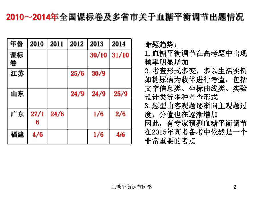 血糖平衡调节医学培训课件.ppt_第2页