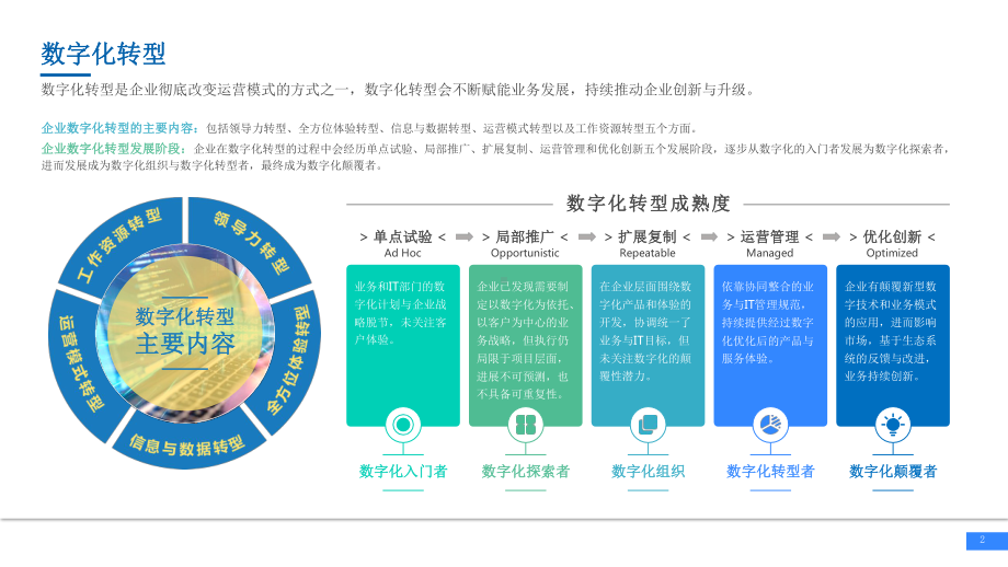 未来企业效率白皮书-20200课件4.pptx_第3页