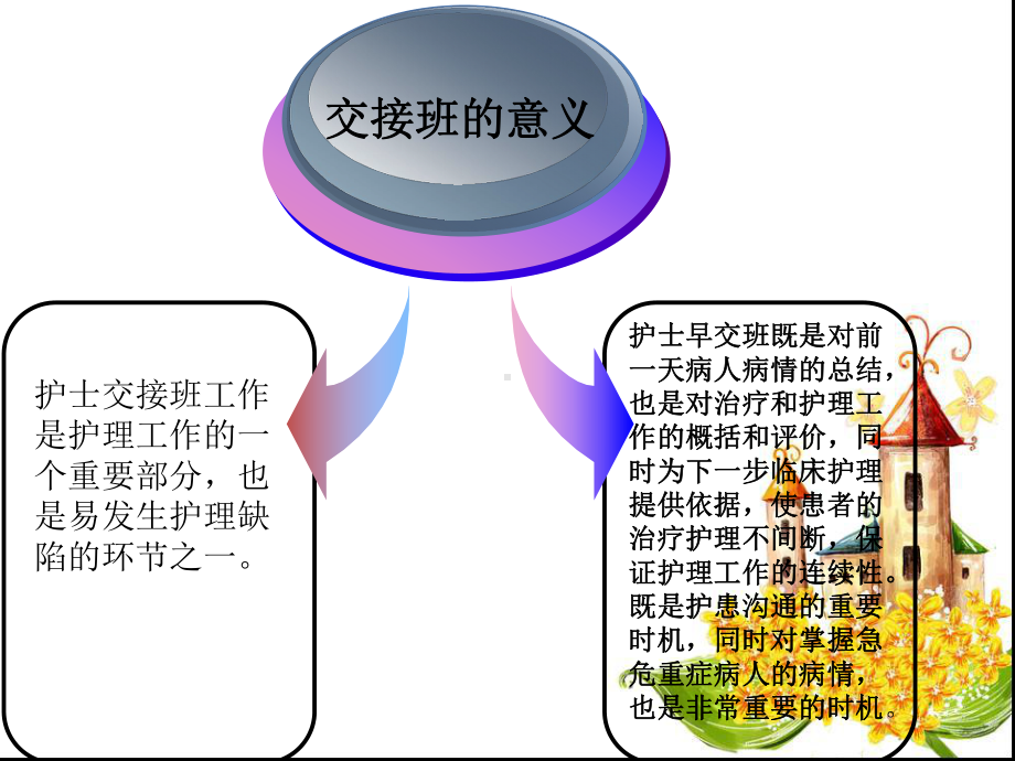 交接班制度及查对制度课件.ppt_第3页