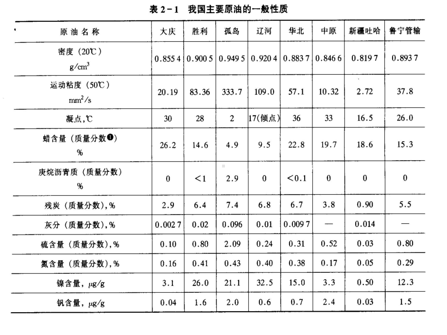 石油加工工艺1-4章课件.ppt_第3页