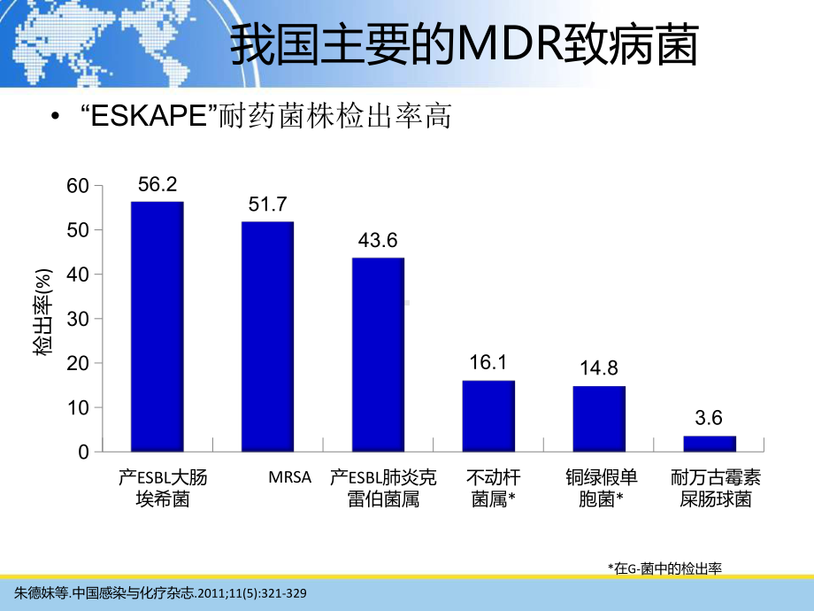 铜绿假单胞菌感染诊治进展和舒普深用药地位课件.pptx_第3页