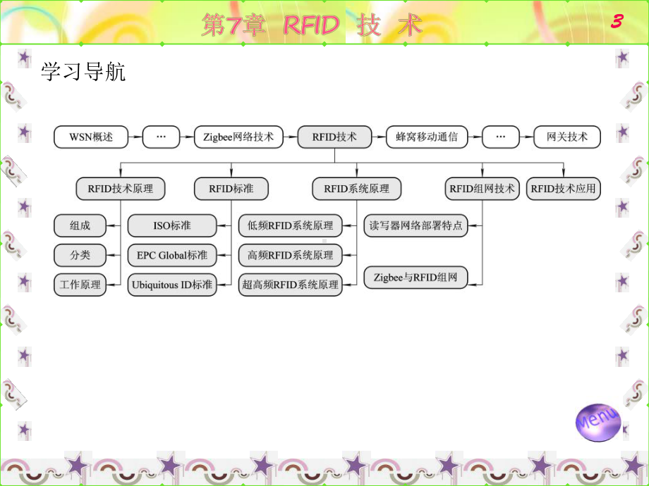 无线传感器网络技术原理及应用-课件-第7章.ppt_第3页