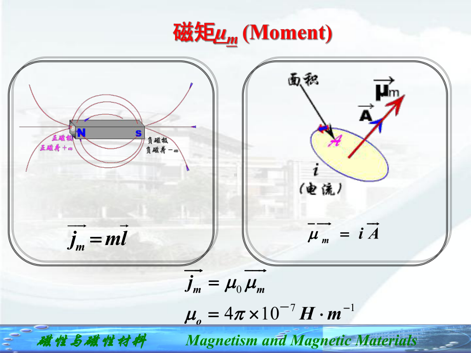 磁性物理期末复习课件.ppt_第3页