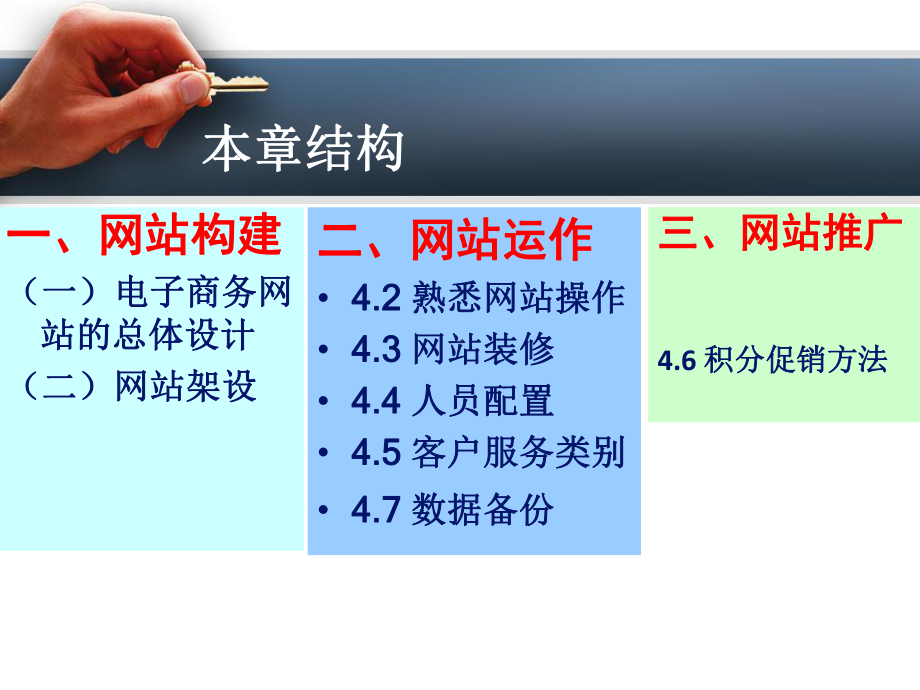 电子商务和网络营销--网站运营课件-精选.ppt_第3页