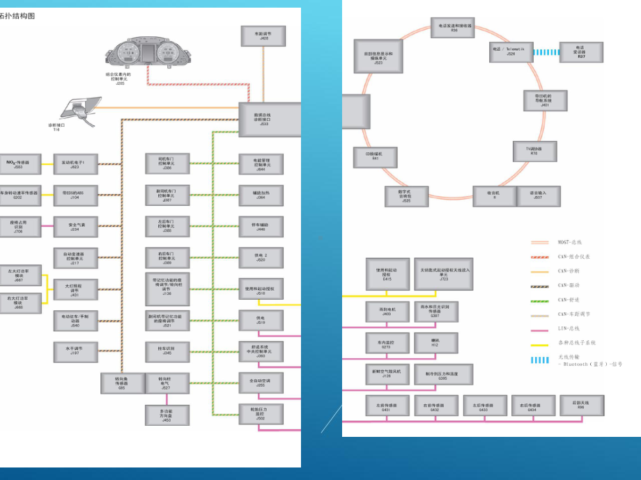 汽车单片机单元课件4.ppt_第3页