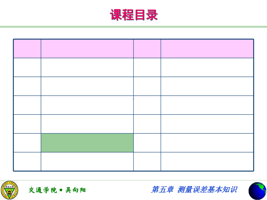 测量误差的基本知识课件.ppt_第2页