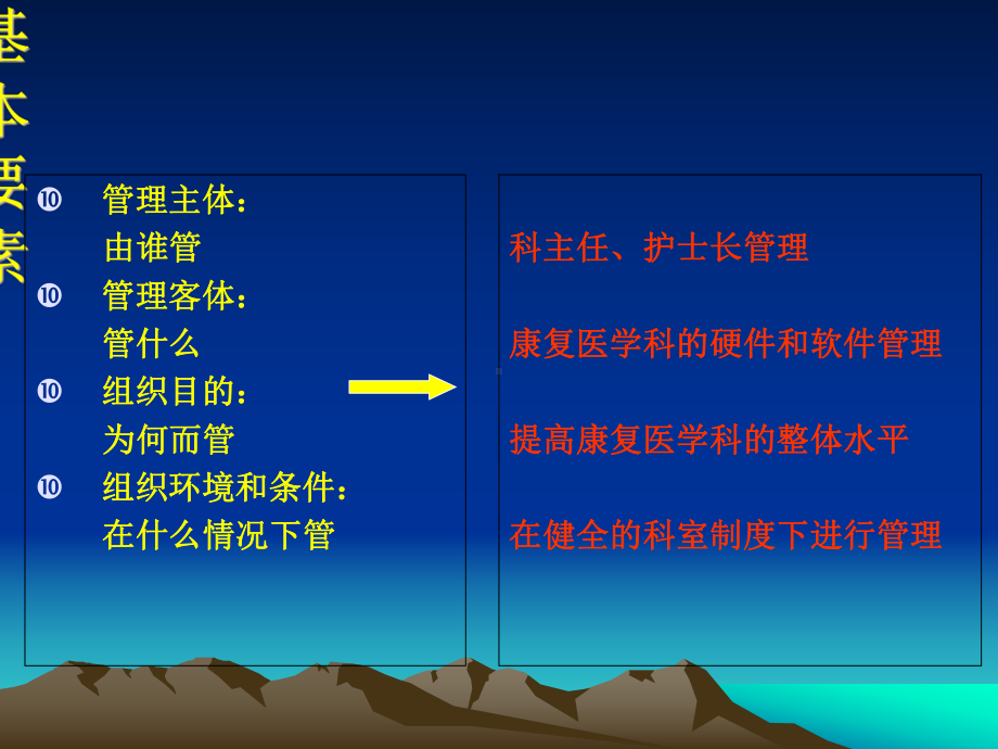 康复与护理管理课件.ppt_第3页