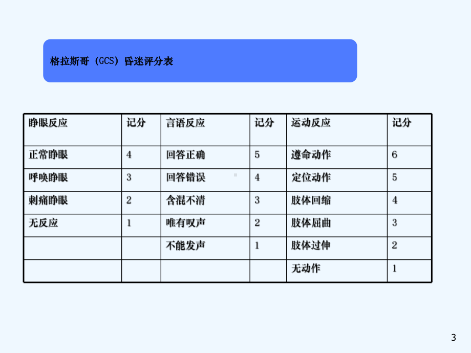 脑外科常见疾病合并高血糖患者的护理课件.ppt_第3页