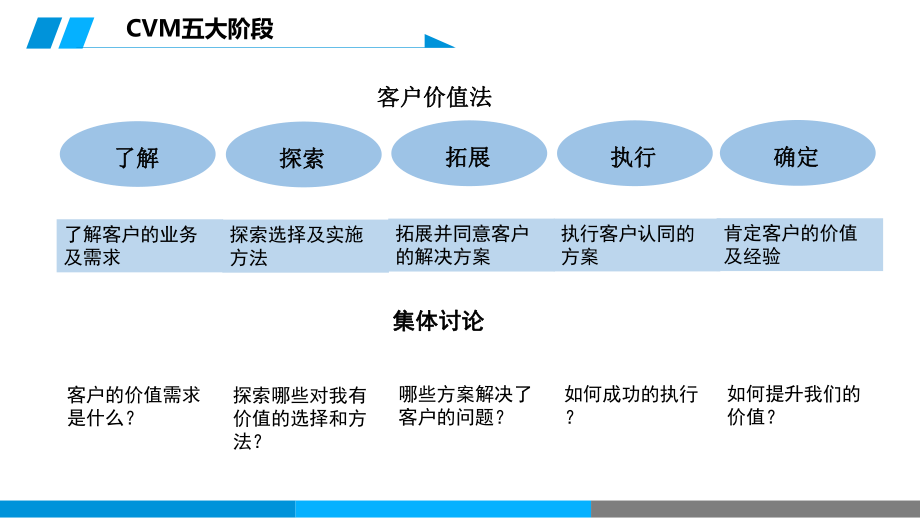 客户价值法培训课件.ppt_第2页