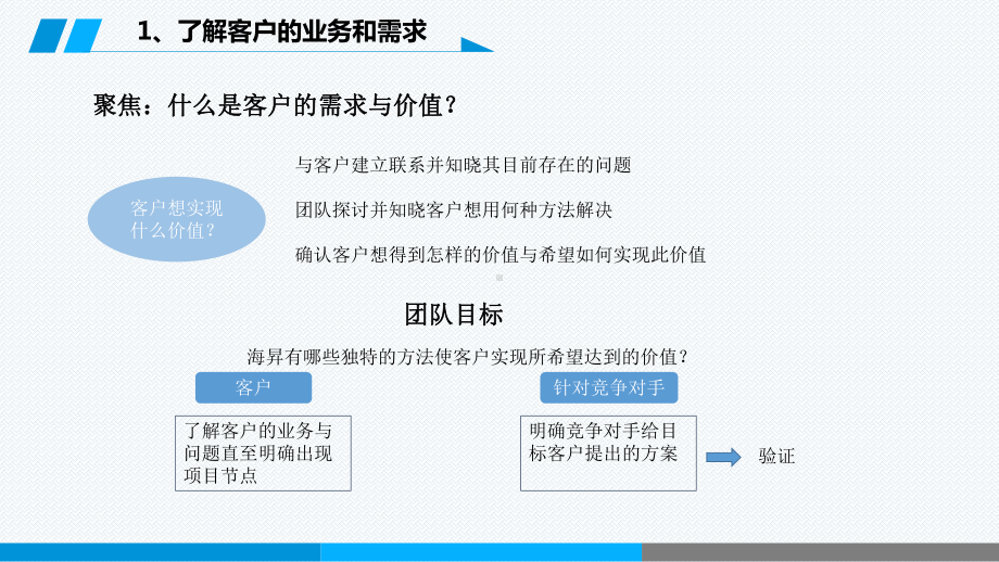 客户价值法培训课件.ppt_第3页