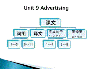 中职教材英语基础模块下册Unit-9-Advertising课件.ppt（无音视频素材）