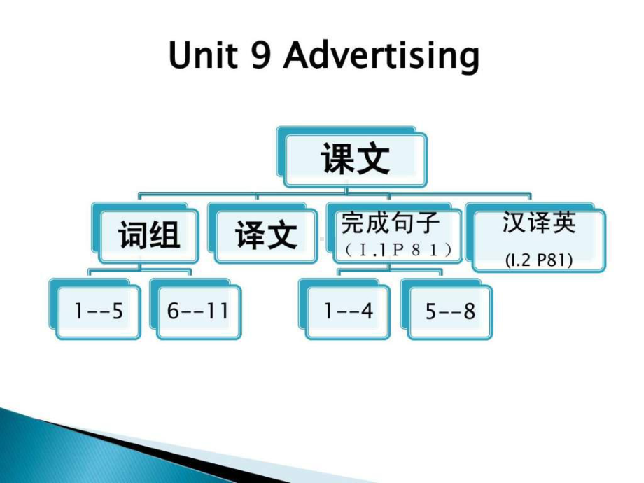 中职教材英语基础模块下册Unit-9-Advertising课件.ppt（无音视频素材）_第1页