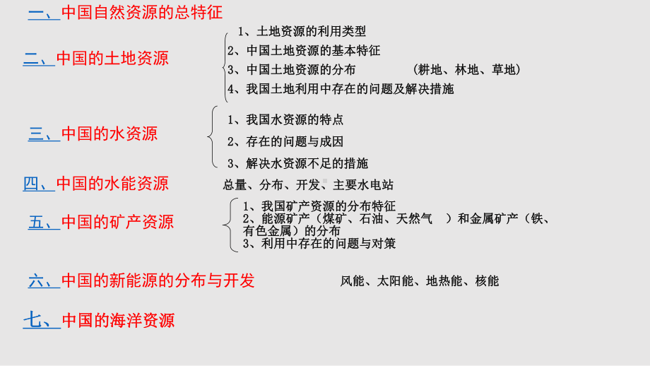 中国的自然资源78张课件.pptx_第2页