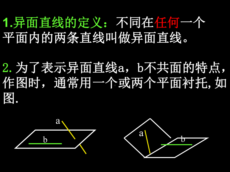 异面直线的有关概念和原理)应用讲解课件.ppt_第3页