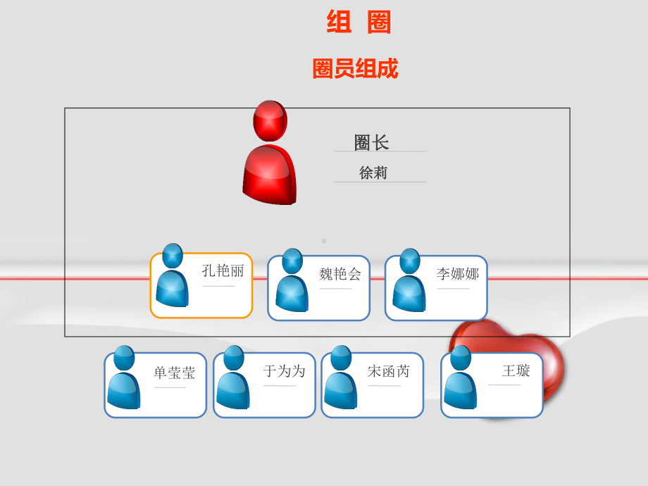 妇产科护理品管圈课件.ppt_第3页