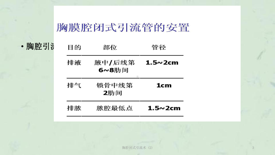 胸腔闭式引流术-课件.ppt_第3页