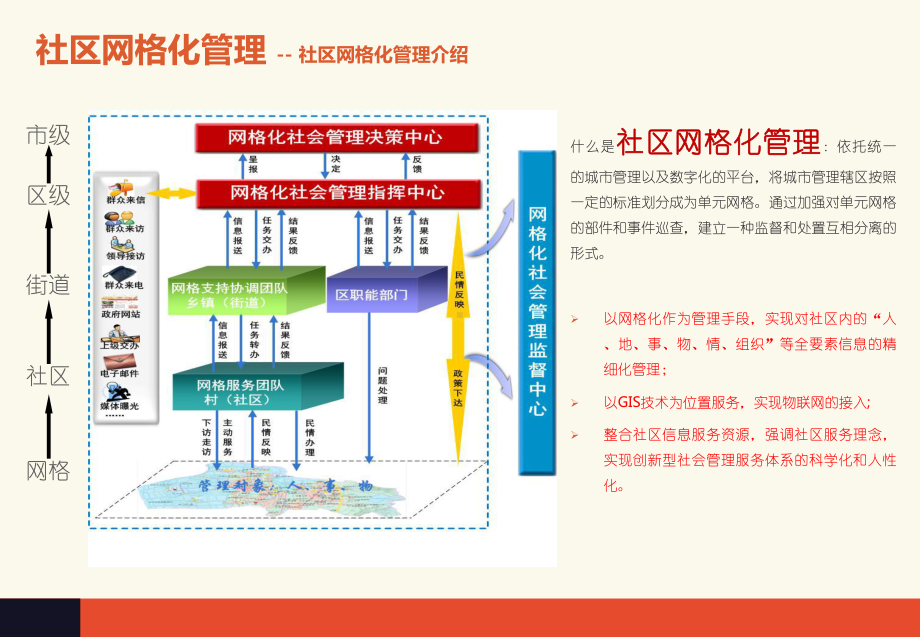 治安网格化管理平台建设方案.pptx_第3页