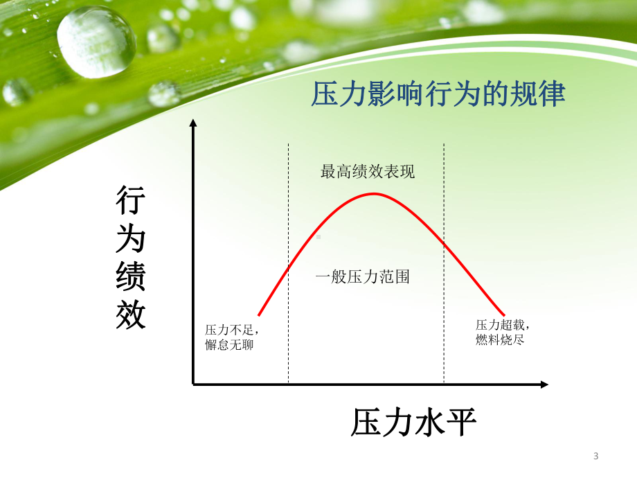 心理压力与情绪调节教学课件.ppt_第3页