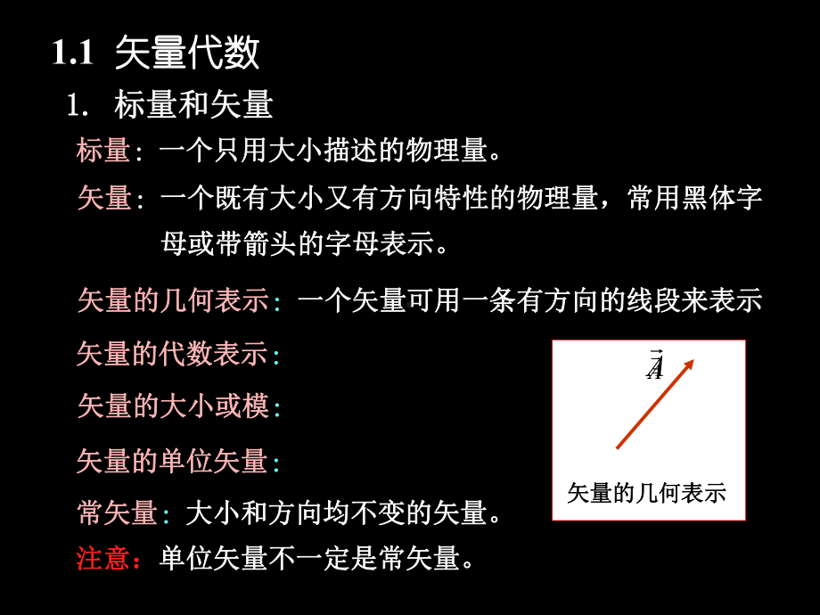 电磁场和电磁波(第1讲)解读课件.ppt_第3页