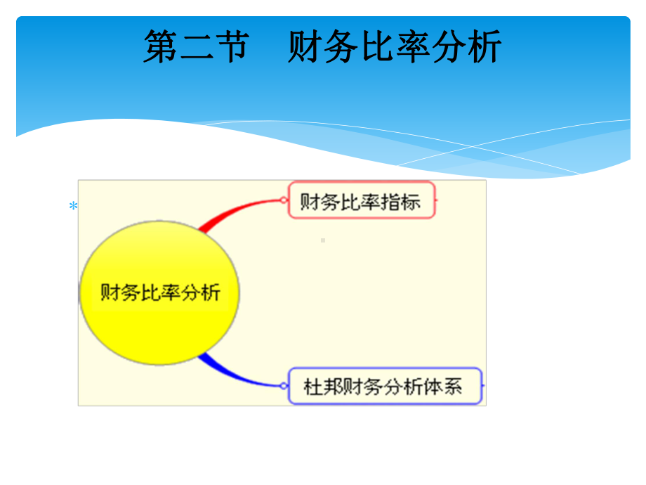 财务指标分析课件.ppt_第1页