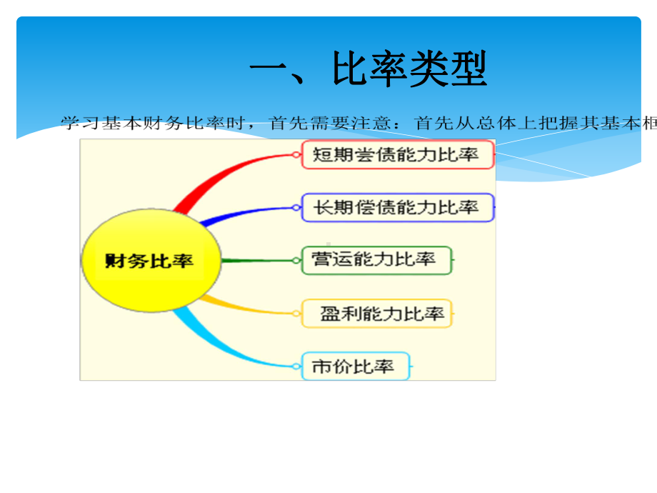 财务指标分析课件.ppt_第2页