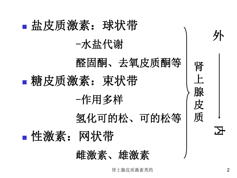 肾上腺皮质激素类药课件.ppt_第2页