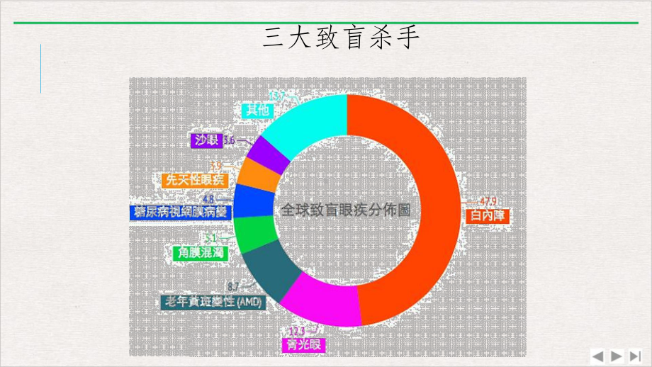 青光眼白内障黄斑变性课件.pptx_第1页