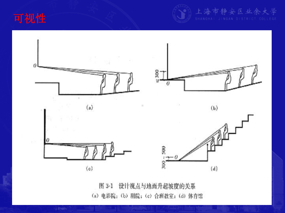 此外地面升起坡度与排距也有着直接关系课件.ppt_第3页