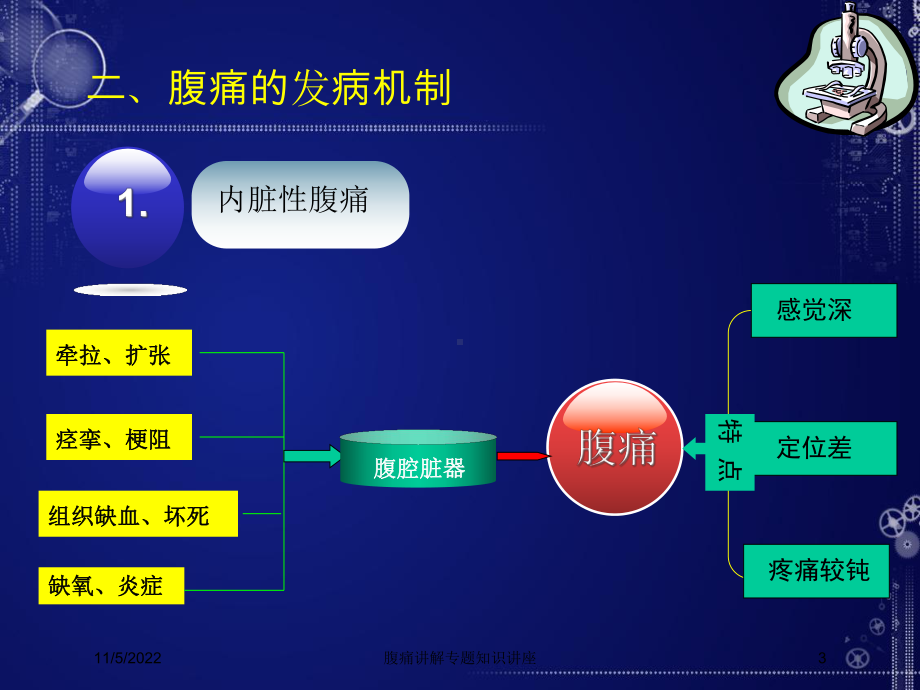 腹痛讲解专题知识讲座培训课件.ppt_第3页