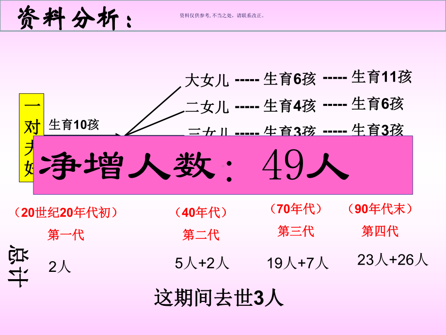 计划生育专业医学知识宣教课件.ppt_第2页