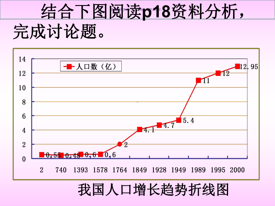 计划生育专业医学知识宣教课件.ppt_第3页