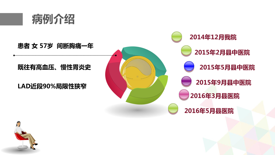 对双心医学的理解与思考课件.pptx_第3页