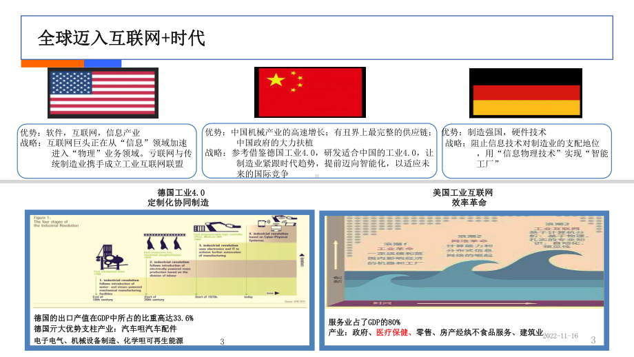 互联网+工业制造浅析课件.ppt_第3页