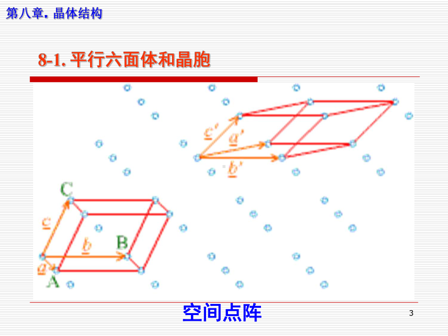 结晶学和矿物学课件-07-晶体结构.ppt_第3页