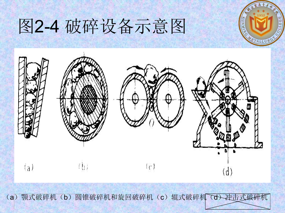 破碎设备讲解课件.ppt_第2页