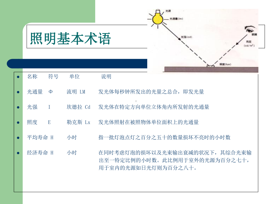 照明产品-知识培训概要课件.ppt_第3页