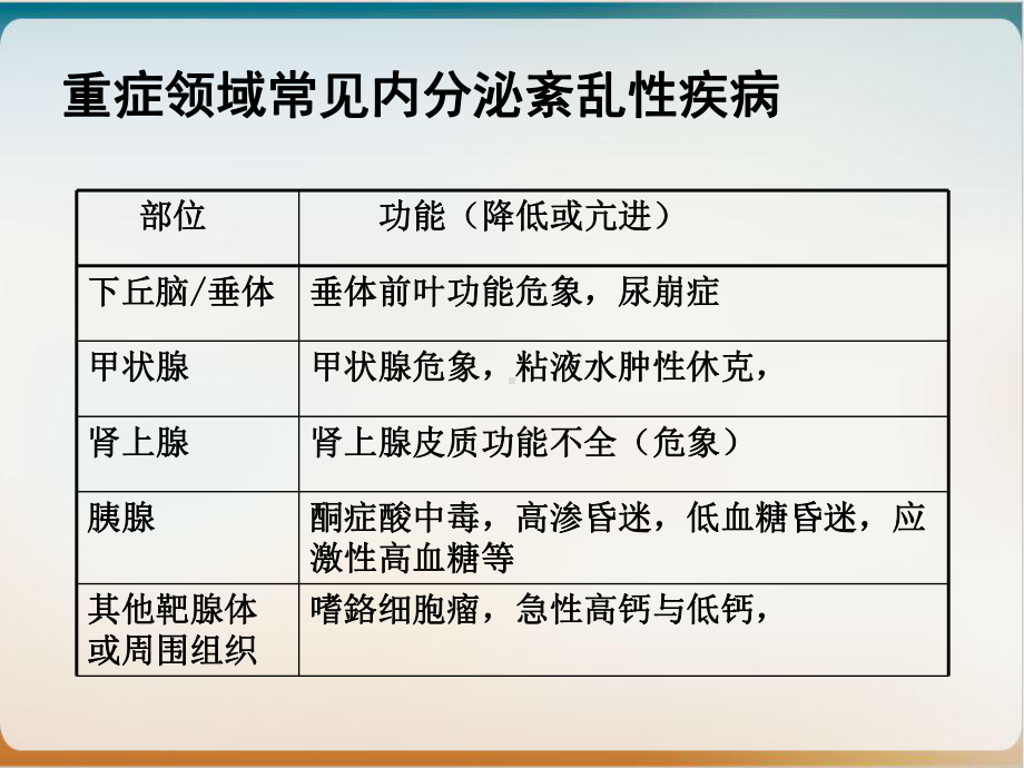 重症医学资质培训重症病人的内分泌监测培训教材课件.ppt_第3页