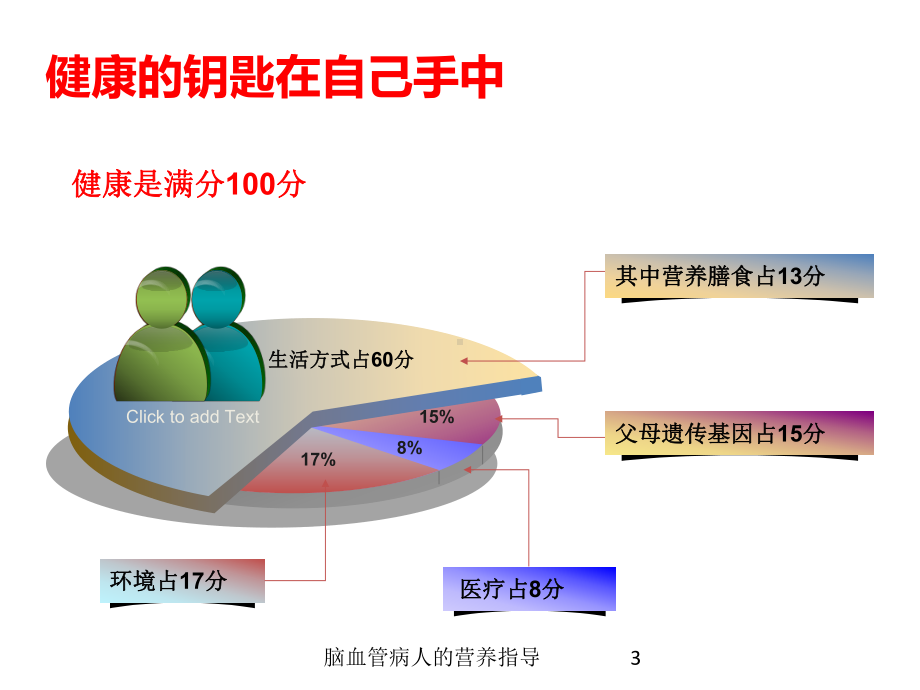 脑血管病人的营养指导培训课件.ppt_第3页