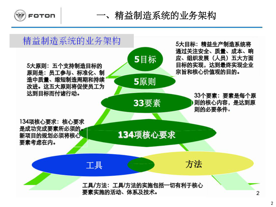 标准作业培训教材课件.ppt_第2页