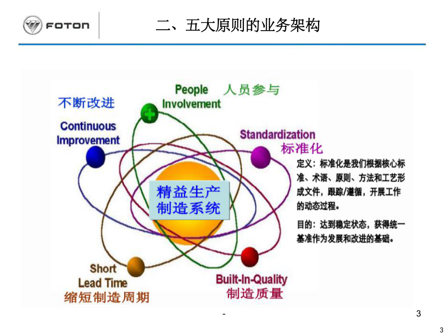 标准作业培训教材课件.ppt_第3页